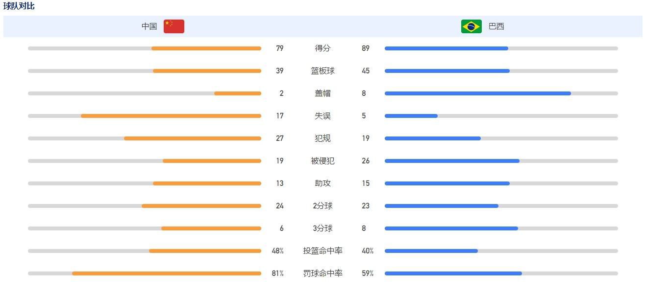 前十如下：1-库珀（诺丁汉森林）：2/32-滕哈赫（曼联）：5/43-霍奇森（水晶宫）：84-波切蒂诺（切尔西）：145-孔帕尼（伯恩利）：206-爱德华兹（卢顿）：257-怀尔德（谢菲联）：338-莫耶斯（西汉姆联）：339-加里-奥尼尔（狼队）：4010-马尔科-席尔瓦（富勒姆）：40